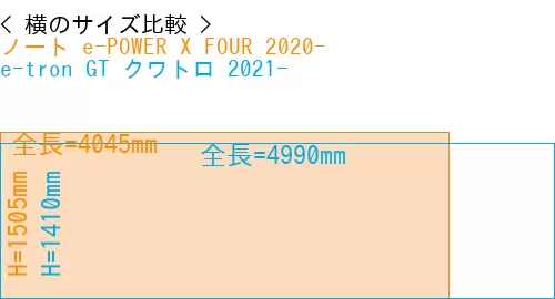 #ノート e-POWER X FOUR 2020- + e-tron GT クワトロ 2021-